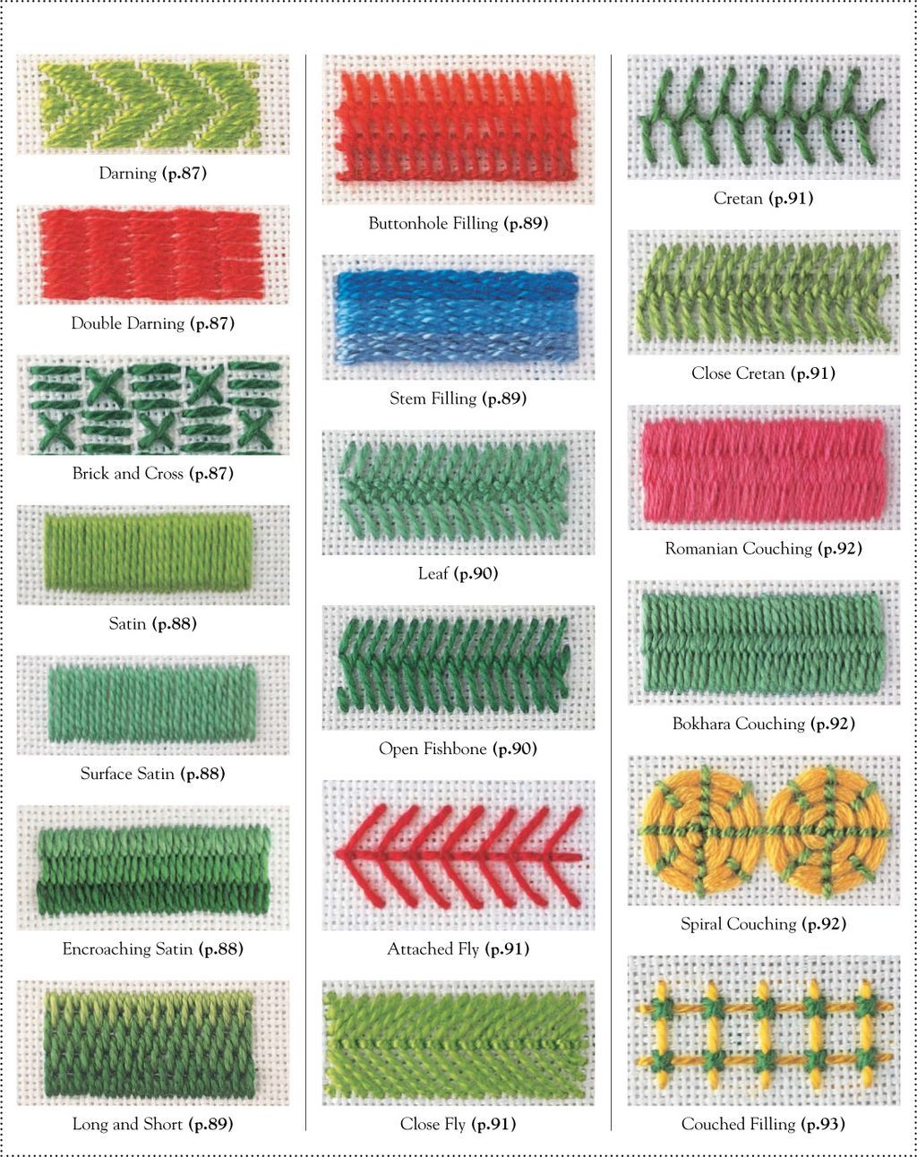 Embroidery Stitches: Basic Idea